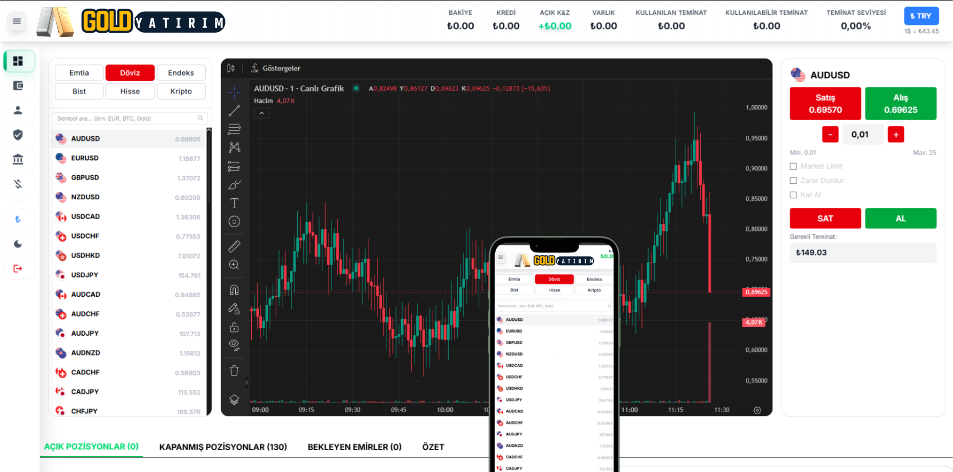 Trading Platform Dashboard
